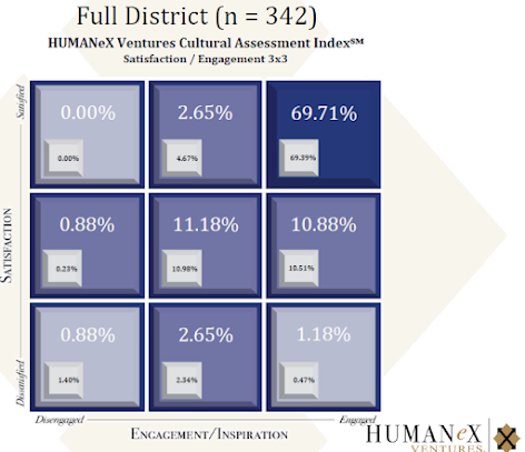 Snapshot of HumanEx Results for Year 2 